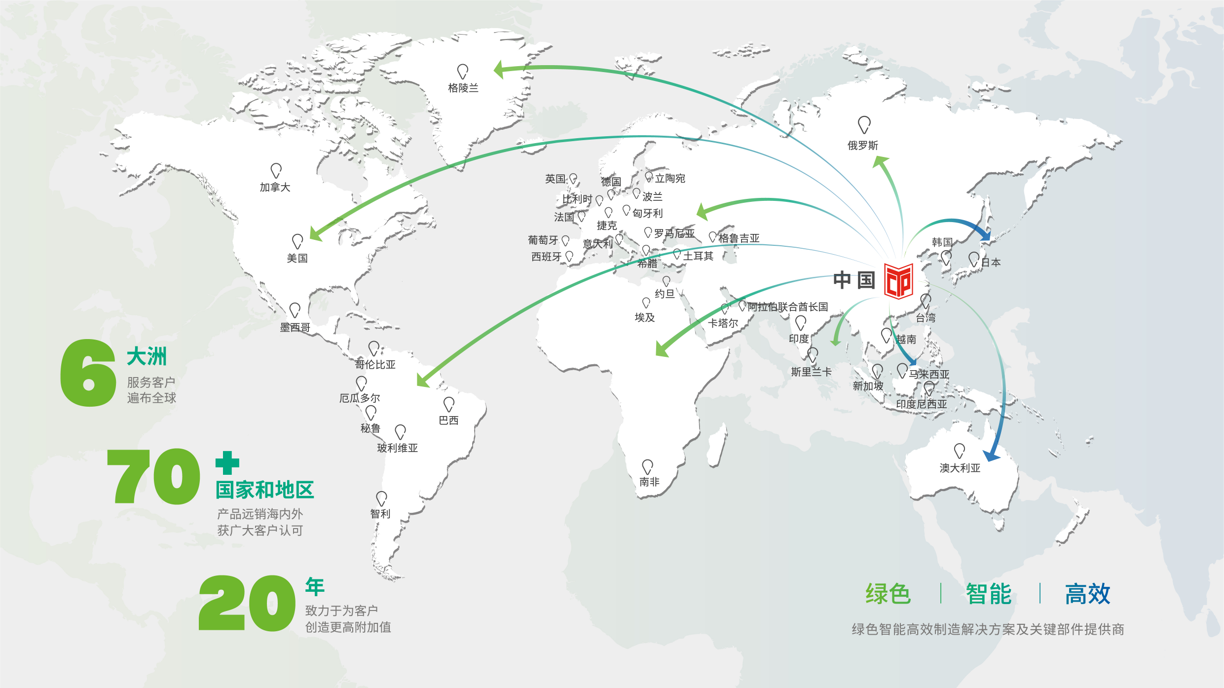 汇专超声绿色机床及部件已销往全球70个国家和地区！